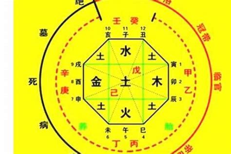 八字 算法|免費生辰八字五行屬性查詢、算命、分析命盤喜用神、喜忌